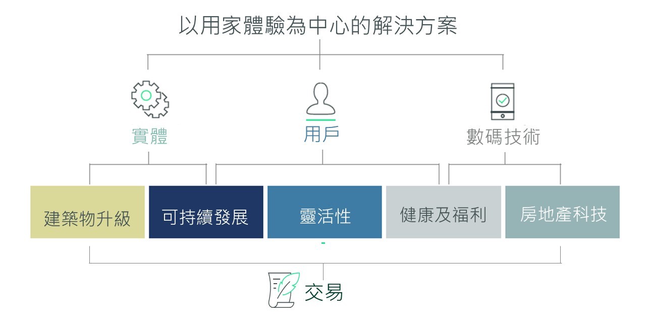 Investor Solutions_TC
